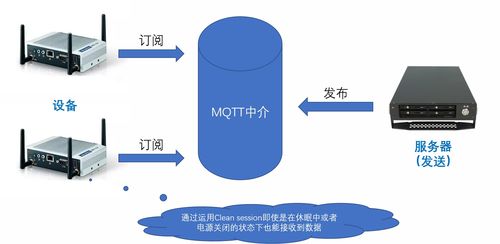 深度剖析 如何構(gòu)建穩(wěn)健、可擴(kuò)展的物聯(lián)網(wǎng)服務(wù)體系