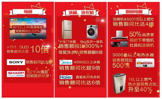 無界零售新時(shí)代 618超級(jí)戰(zhàn)報(bào)定義家電新格局
