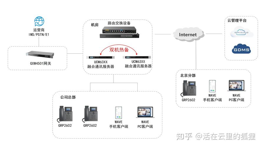 雙機熱備解決方案助力企業通信:實現無縫切換,提升業務